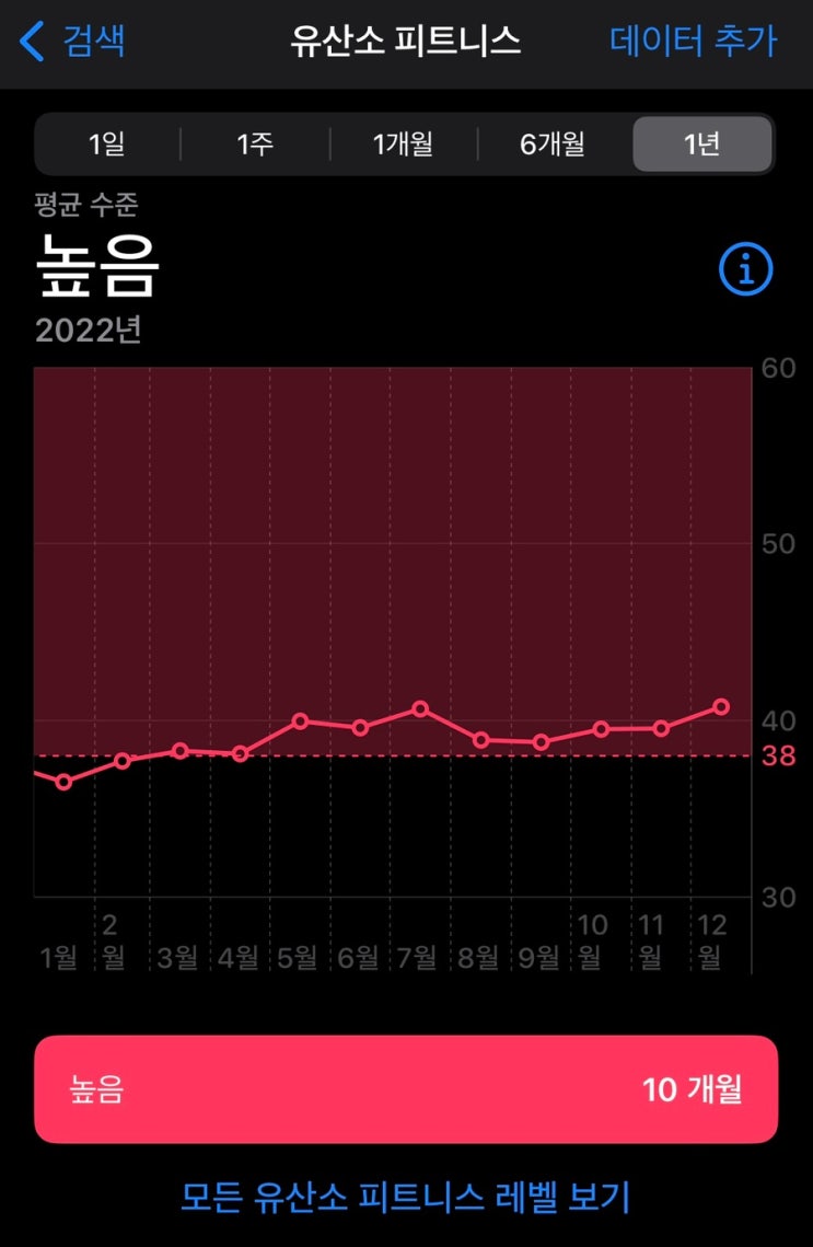  저체중인 내가 당뇨 전단계라고? 30대 여자 국가건강검진 결과 대사증후군 주의 나왔음