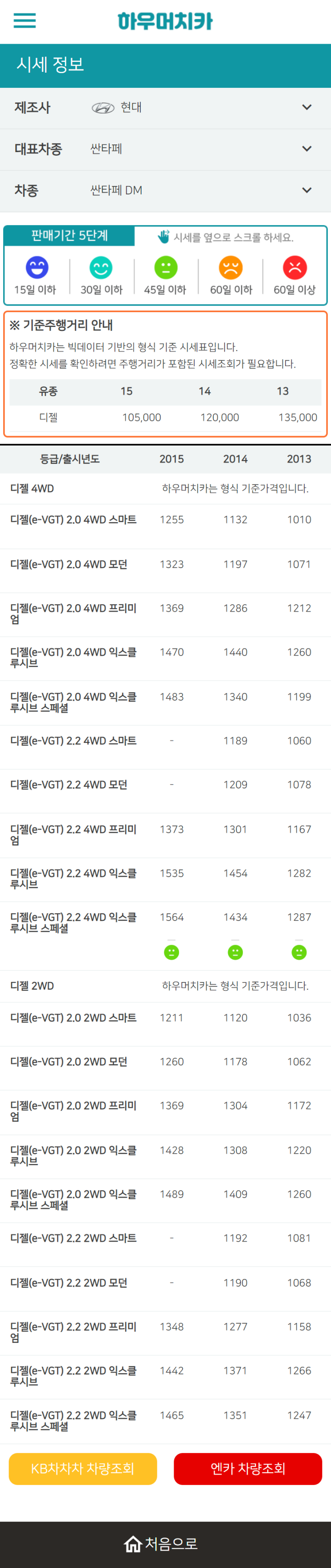 하우머치카 2022년 12월 싼타페 DM 중고차시세.가격표 하우머치카 2022년 12월 싼타페 DM 중고차시세.가격표