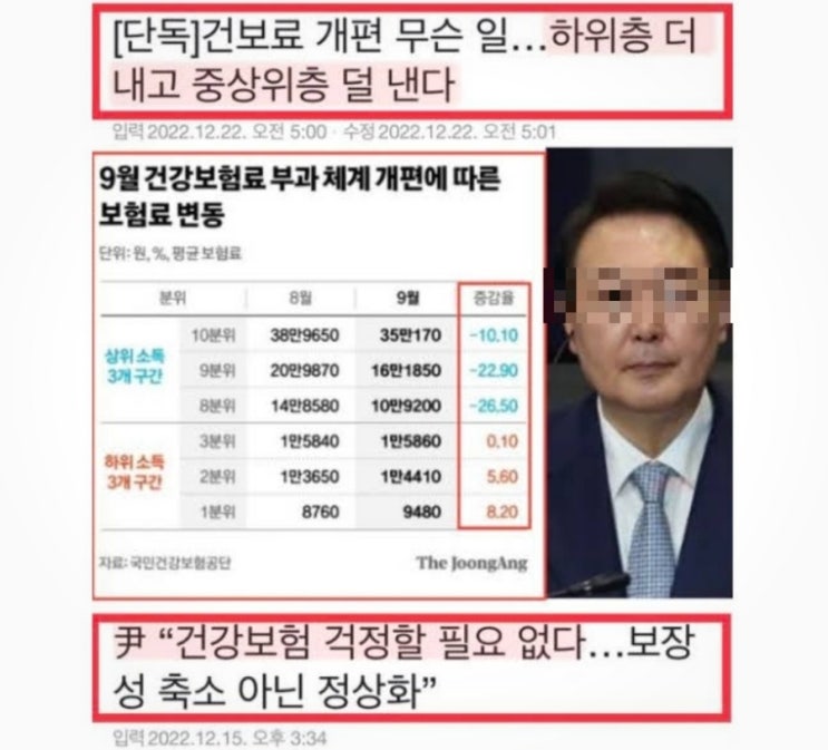  [건보료 개편] 하위층 올리고 부자는 감세? 거꾸로가는 윤석열차