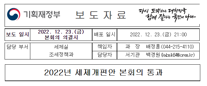 2022년 세제개편안 본회의 통과