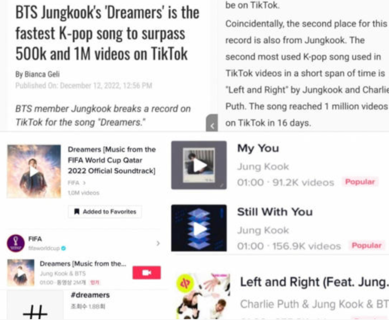 방탄소년단 정국 'Dreamers' 13일만 틱톡 동영상 100만개 돌파..K팝 아티스트 음원 최단 新기록