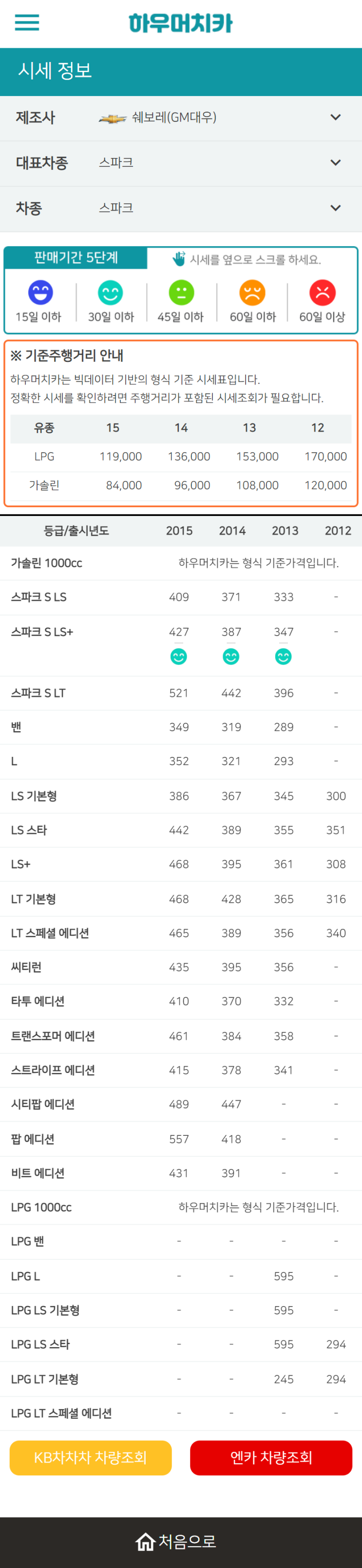 하우머치카 2022년 12월 스파크 중고차시세.가격표