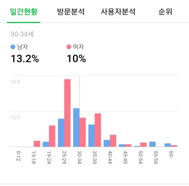 블로그 방문자수 10,000돌파!