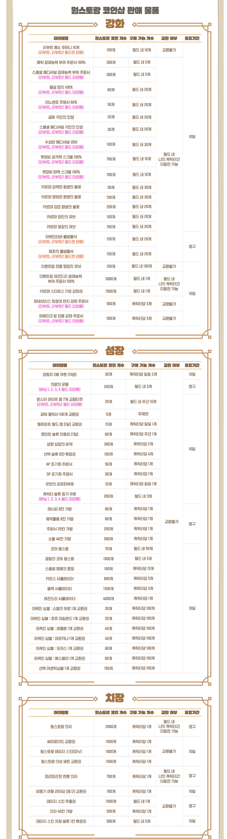 메이플스토리 메이플 웡스토랑 코인샵 정리, 필수품목 추천 : 네이버 블로그