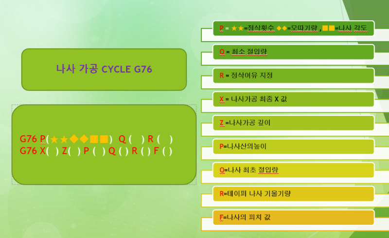 CNC 선반 G92 G76 나사 가공 프로그램 사용방법 & 비교 차이점 : 네이버 블로그