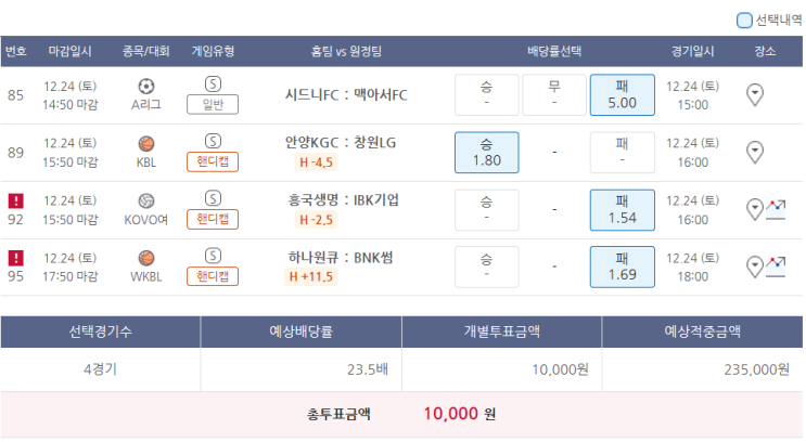  12월24일 A리그 KBL KOVO여 축구 농구 배구 스포츠 토토 프로토 승부식 106회차 분석 기록용