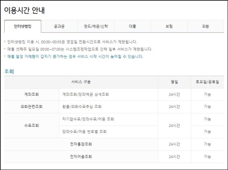  은행별 인터넷 뱅킹 점검 시간: KB국민은행, 신한은행, 하나은행, 우리은행, NH농협은행