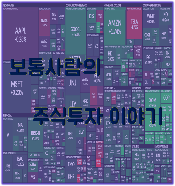 221225 주식투자 일기 (지금이 최악이 아닐 것...)