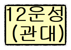 십이운성(포태법)의 대한 종류 그리고 해석과 의미 (#5) -관대- 편 십이운성(포태법)의 대한 종류 그리고 해석과 의미 (#5) -관대- 편