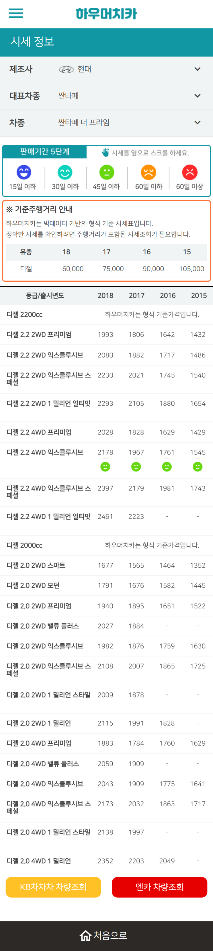 하우머치카 2022년 12월 싼타페 더 프라임 중고차시세.가격표 하우머치카 2022년 12월 싼타페 더 프라임 중고차시세.가격표