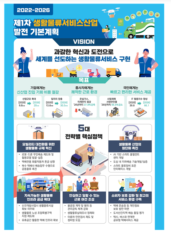 로봇·드론 택배 활성화 시킨다…자율주행 배송 기술도 개발 로봇·드론 택배 활성화 시킨다…자율주행 배송 기술도 개발