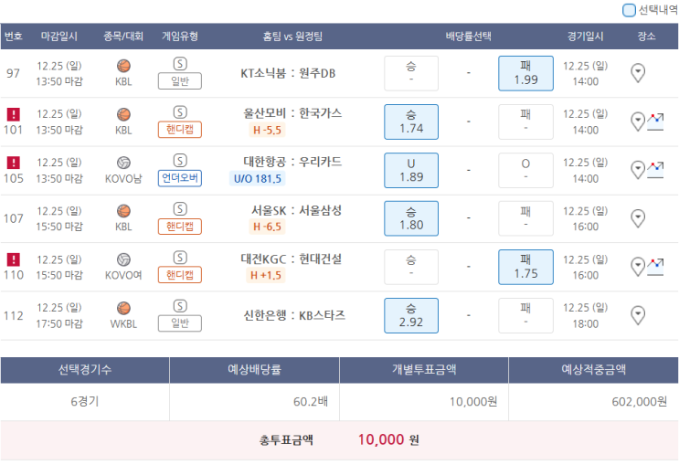  12월25일 KBL KOVO남 KOVO여 WKBL 농구 배구 스포츠 토토 프로토 승부식 106회차 분석 기록용