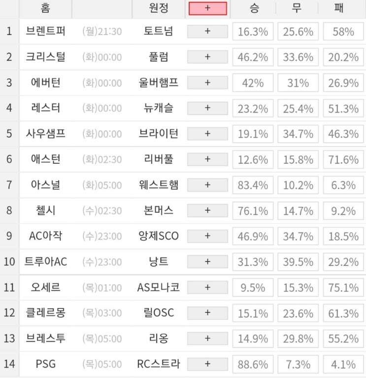 2022 67회차 프로토 Proto 축구 승무패 참고자료 (1등 3연속 이월)