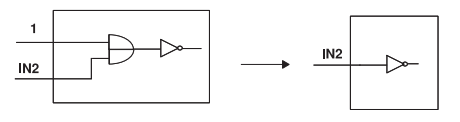  Design Compiler 의 port constraint(Setting Logic Constraints on Ports)