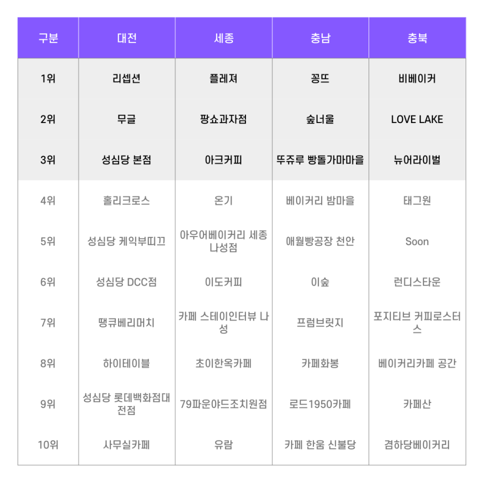 카페 쉼 사진 3