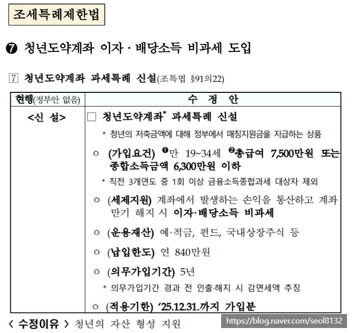 2023 청년도약계좌 신청기간 및 조건 (Ft.청년희망적금 중복여부 및 가구소득적용)