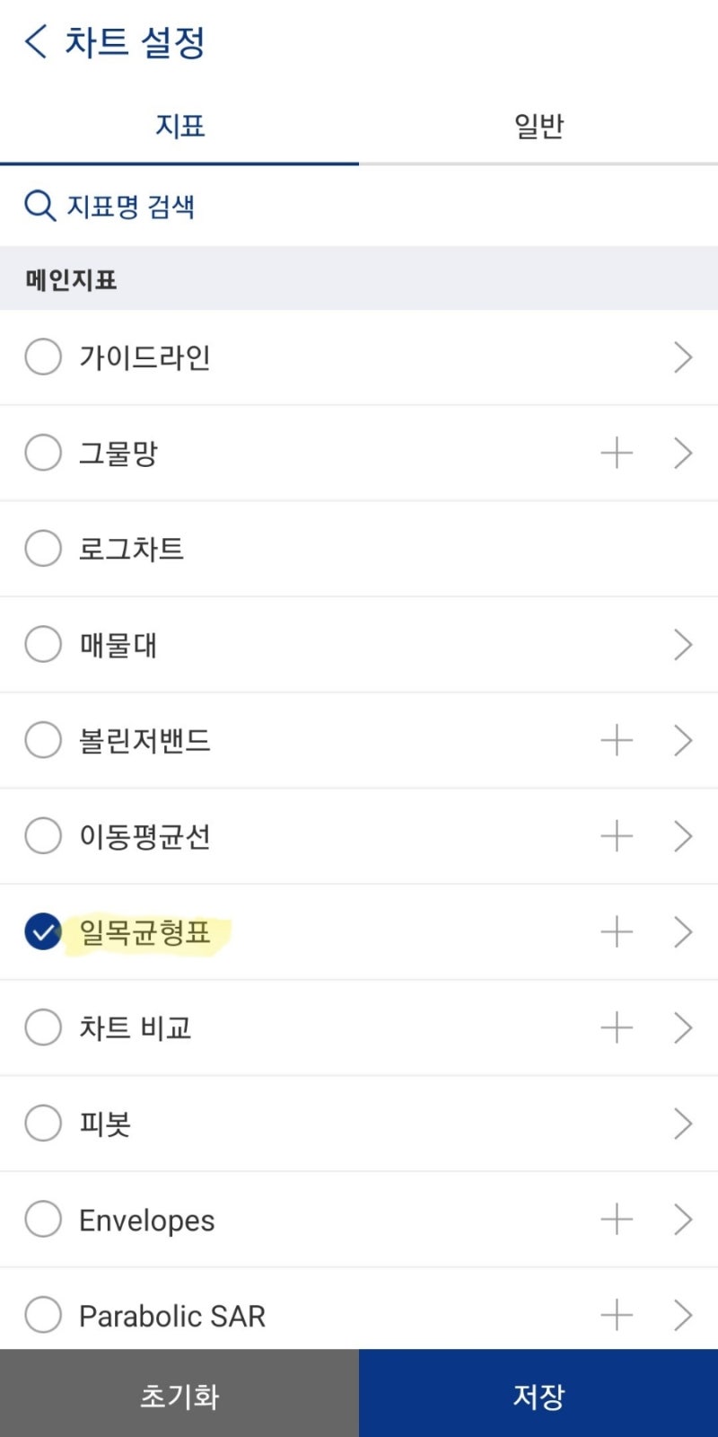 일목균형표 보조지표로 주식코인 차트 보는 법 : 네이버 블로그