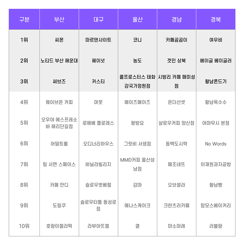 카페 쉼 사진 5