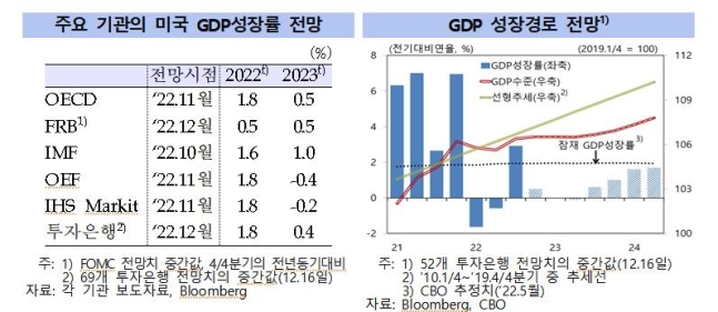 "美연준, 정책금리&gt;인플레이션 때 인상중단…3월 또는 5월"