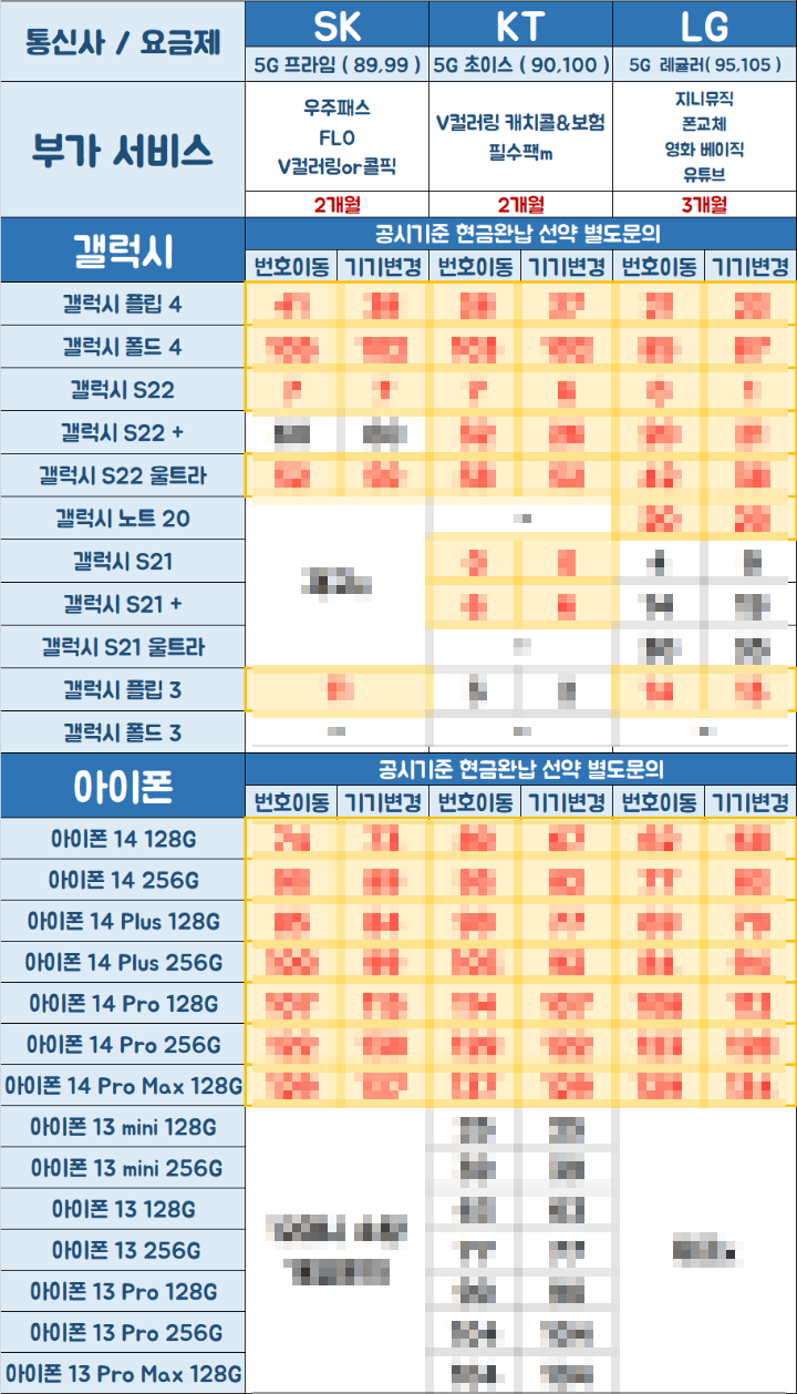 [12월 25일] 휴대폰, 핸드폰, 스마트폰 시세표 / 갤럭시 s22 울트라 z플립4 가격 시세 아이폰14 Pro....