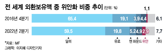 <경제> 페트로 위안 시대는 가능할까? <경제> 페트로 위안 시대는 가능할까?