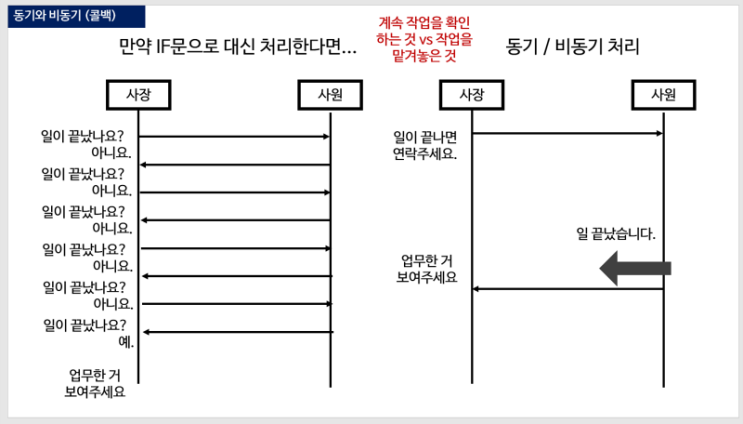  2022년 12월 근황