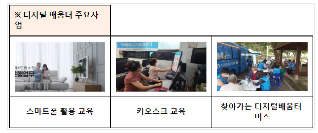 2023년도 과기정통부 예산 18.9조원으로 확정 2023년도 과기정통부 예산 18.9조원으로 확정