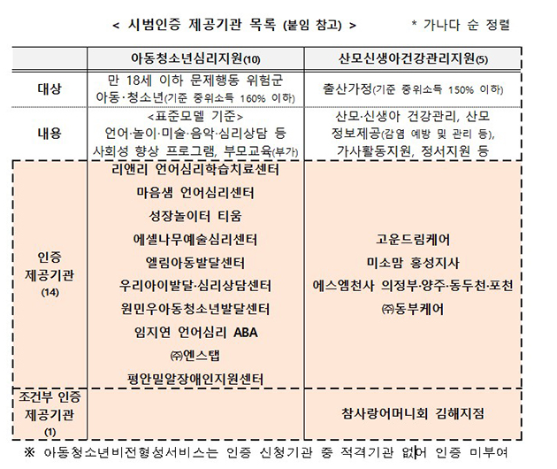 사회서비스 품질인증제 도입…복지부, 14개 기관 첫 선정 사회서비스 품질인증제 도입…복지부, 14개 기관 첫 선정