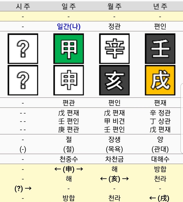 김종희 <b>한화</b>그룹 <b>회장</b> 창업자 사주(천라지망)
