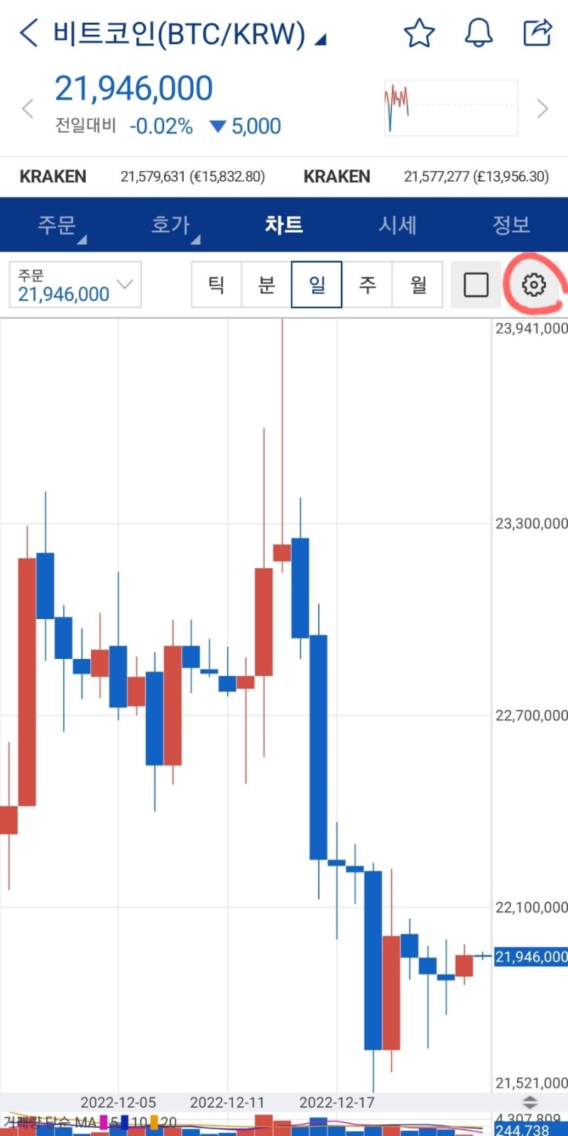 일목균형표 보조지표로 주식코인 차트 보는 법 : 네이버 블로그