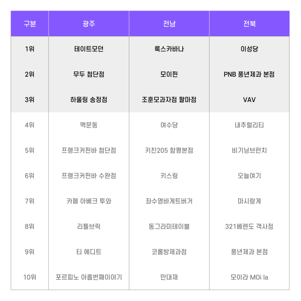카페 쉼 사진 4