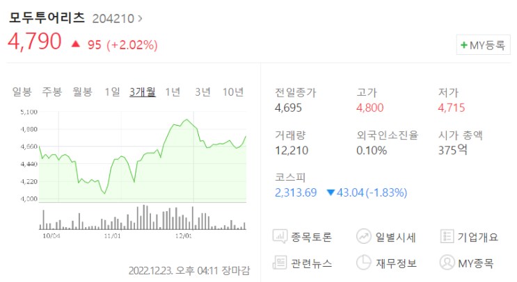  모두투어  호텔사업 중단 (모두투어리츠는?)