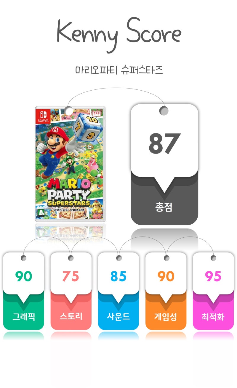 스위치 게임리뷰] 추억의 회귀, 진정한 온라인 파티의 귀환. 닌텐도 스위치 마리오파티 슈퍼스타즈 리뷰 : 네이버 블로그