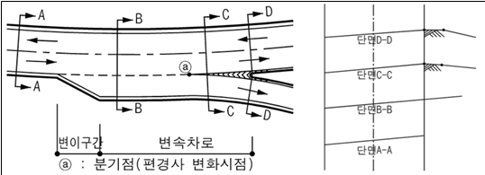  횡단구조 진단