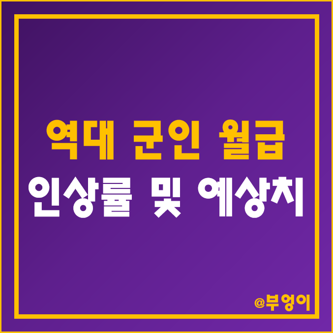 역대 군인 월급 및 인상률 (2022년, 2023년, 2024년, 2025년 병장/병사 봉급 예상) 역대 군인 월급 및 인상률 (2022년, 2023년, 2024년, 2025년 병장/병사 봉급 예상)