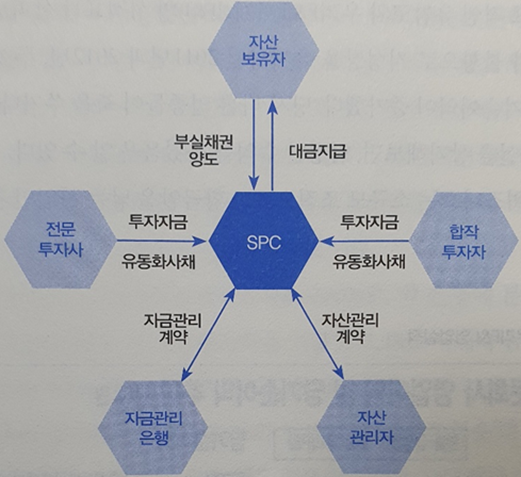 나는 경매보다 NPL이 좋다(by 성시근)