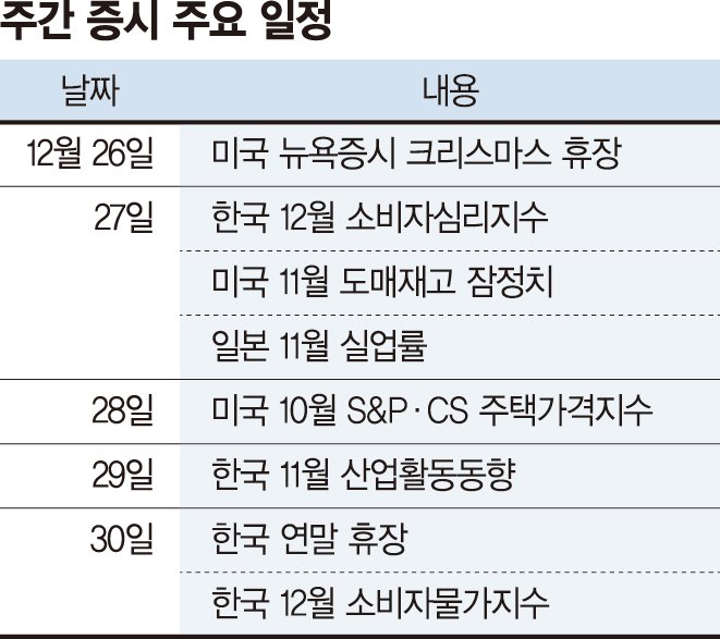 <이번 주> 양도세 회피 물량 주의보 <이번 주> 양도세 회피 물량 주의보
