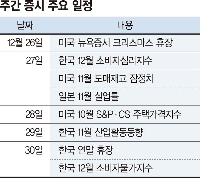 &lt;이번 주&gt; 양도세 회피 물량 주의보