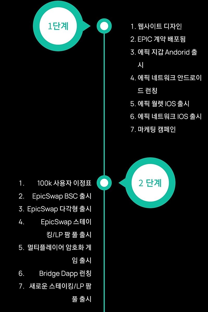 무료채굴 신규 강력추천 Epic 에픽 Network 일체형 분산형 암호화폐 플랫폼 1시간마다 클릭 극초기 선점하세요 ﻿ : 네이버 블로그