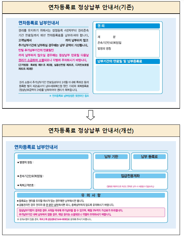 특허·상표 연차등록료 납부안내서, 한 눈에 보기 쉽게 변화합니다. 특허·상표 연차등록료 납부안내서, 한 눈에 보기 쉽게 변화합니다.