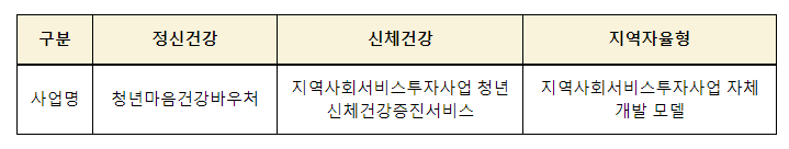 2022년 지역자율형 사회서비스 투자사업 유공자 포상 2022년 지역자율형 사회서비스 투자사업 유공자 포상
