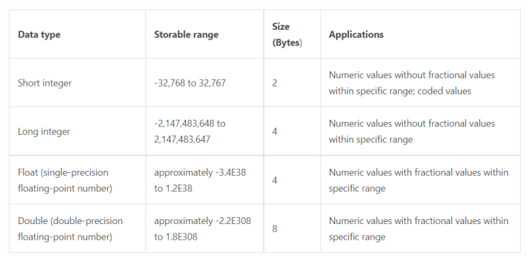  Arcmap Modelbuilder Tip