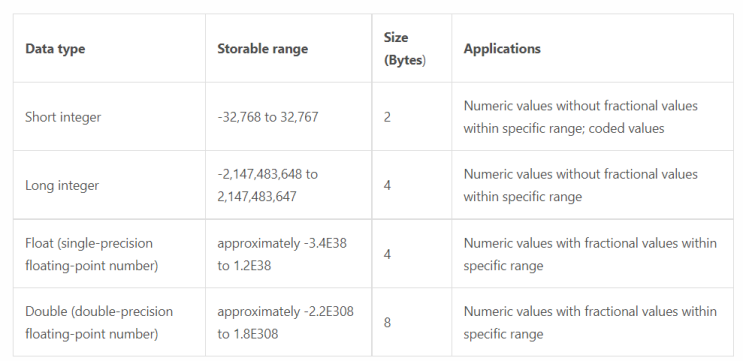 Arcmap Modelbuilder Tip