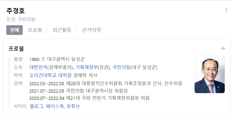  추경호, 1월 조정지역해제 2월 취득세 완화