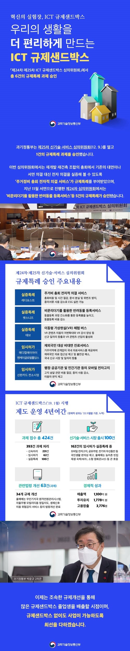우리의 생활을 더 편리하게 만드는 ICT 규제샌드박스 : 네이버 블로그