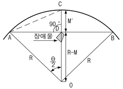  평면선형 진단