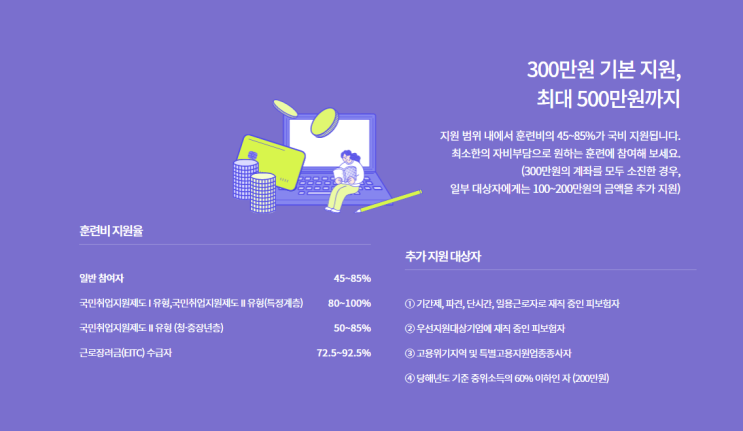  500만원 지원받을 수 있는 국민내일배움카드 발급 자격 신청방법입니다.