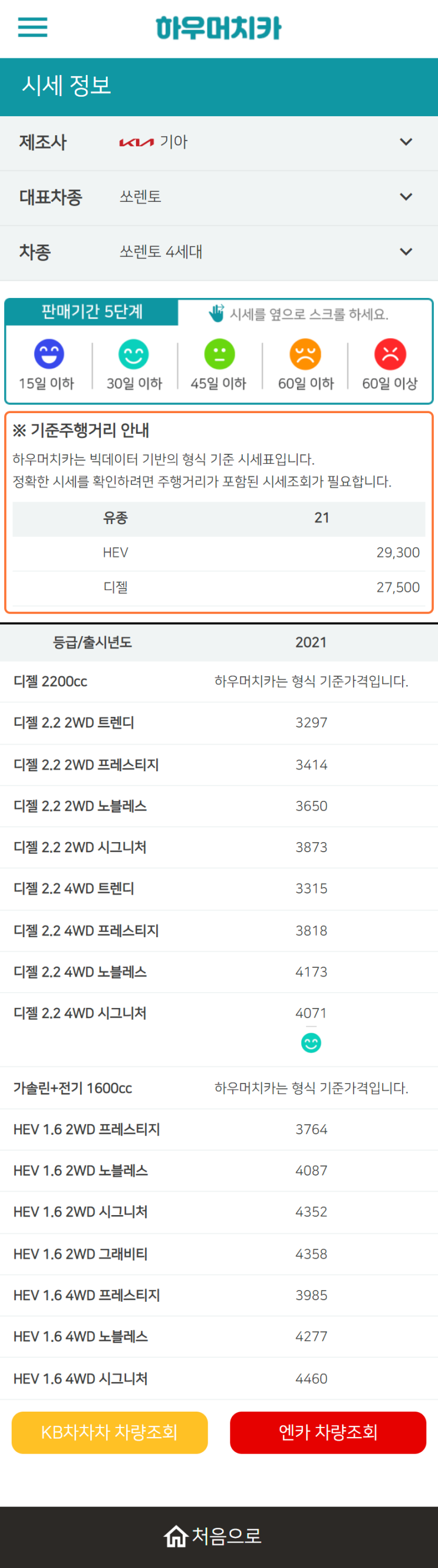 하우머치카 2022년 12월 쏘렌토 4세대 중고차시세.가격표 하우머치카 2022년 12월 쏘렌토 4세대 중고차시세.가격표