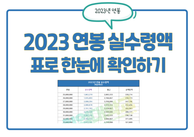 2023년 연봉 실수령액은? 실수령액표로 한눈에 확인하자! 2023년 연봉 실수령액은? 실수령액표로 한눈에 확인하자!
