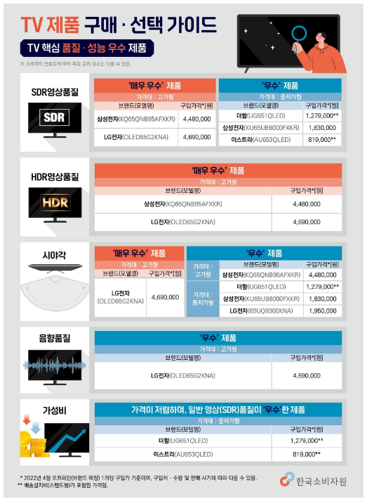 TV 비교정보 생산 결과_공정거래위원회 TV 비교정보 생산 결과_공정거래위원회